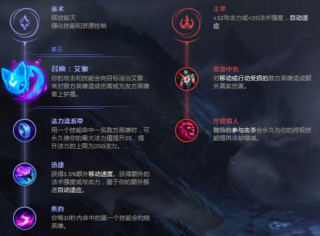 lol上单璐璐天赋最新国服第一上单璐璐天赋符文攻略