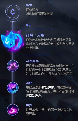 S8炼金天赋