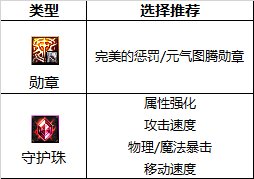 dnf110级版本女弹药护石怎么搭配 2022女弹药护石搭配指南