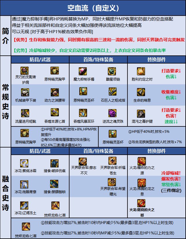 dnf110级版本刺客毕业装备怎么搭配 2022刺客毕业装备搭配指南