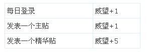 刀塔传奇发帖威望