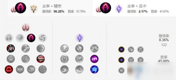 《LOL手游》死歌天赋加点讲解介绍