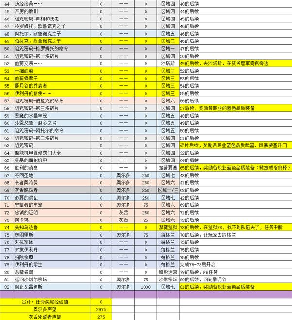 魔兽世界怀旧服tbc影月谷副本任务怎么做 魔兽世界怀旧服tbc影月谷副本任务攻略