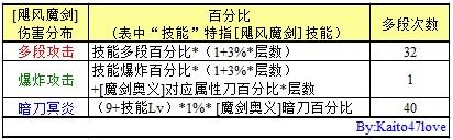 暗刀天下第一
