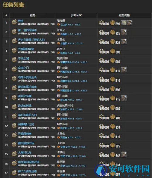 ff14主线任务列表,ff14