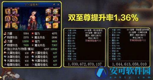 dnf双至尊是什么意思,dnf双至尊,dnf
