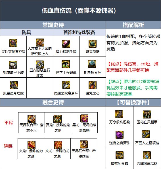 DNF2023帕拉丁装备搭配攻略.jpg