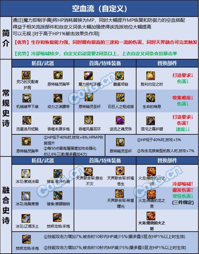 DNF2023女大枪装备搭配攻略.jpg