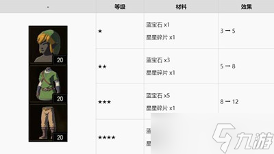 《塞尔达传说王国之泪》天空勇者套装获得方法分享