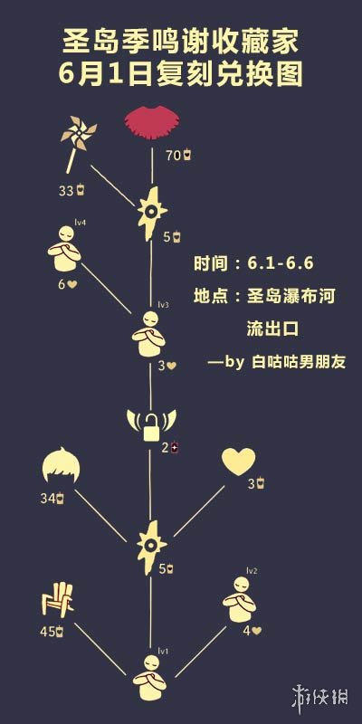 游戏筒网3