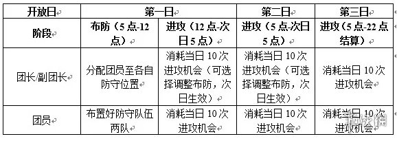 三国志幻想大陆汉中争霸玩法讲解介绍 三国志幻想大陆汉中争霸如何玩