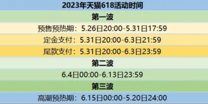 2023年618什么值得买