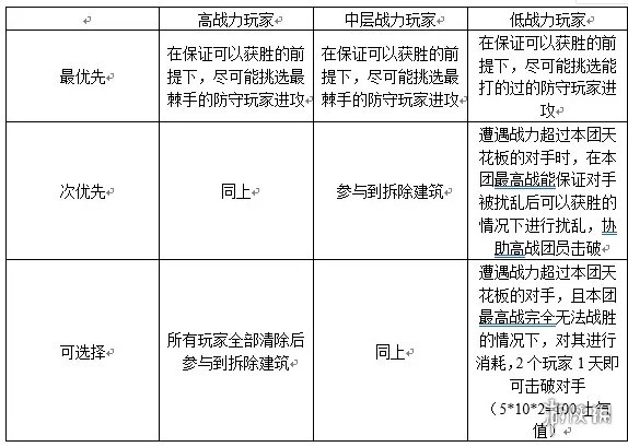 三国志幻想大陆汉中争霸玩法讲解介绍 三国志幻想大陆汉中争霸如何玩