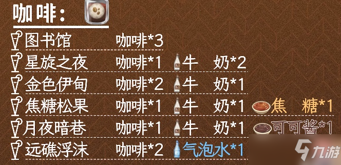 原神甜馨果酒湖配方是什么