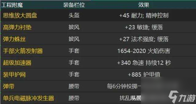 魔兽工程学摩托车图纸在哪学