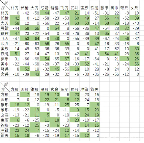 三国群英传3兵种相克关系是什么