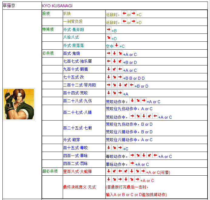拳皇97出招表摇杆带图