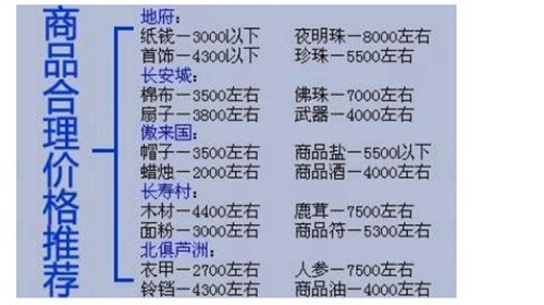 梦幻跑商商品价格表2023