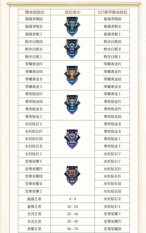 王者荣耀S30赛季什么时候开始
