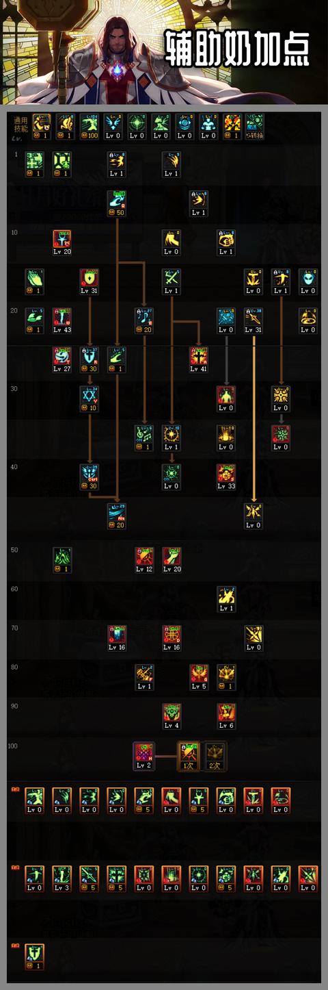dnf2022奶爸怎么加点