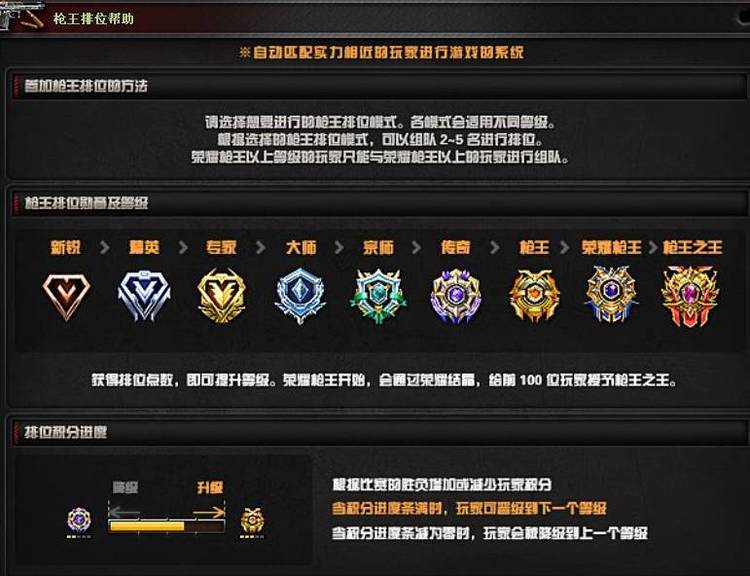 《穿越火线》段位等级顺序2022最新一览
