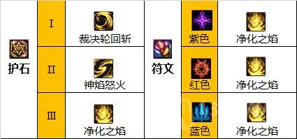 dnf110级异端审判者符文怎么选 2022异端审判者护石符文选择推荐