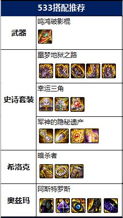 DNF2022女柔道毕业装备推荐
