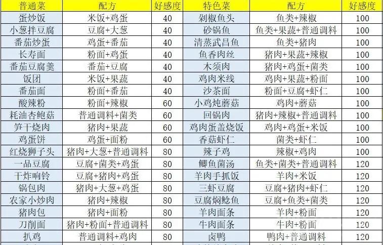 盛世芳华2023最新菜谱大全-最新2023全菜谱汇总一览