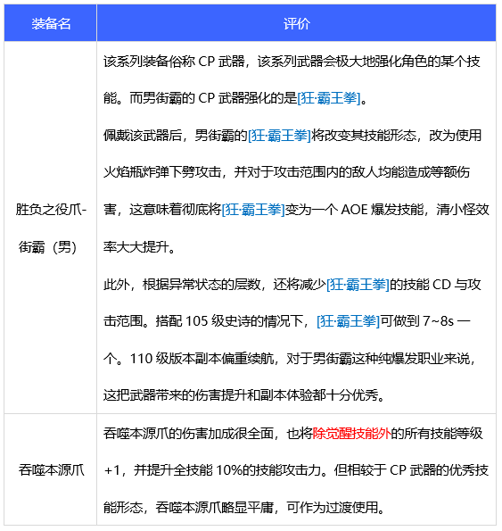 dnf110级版本男街霸毕业装备怎么搭配 2022男街霸毕业装备搭配指南