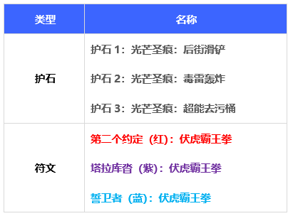 dnf110级版本男街霸毕业装备怎么搭配 2022男街霸毕业装备搭配指南