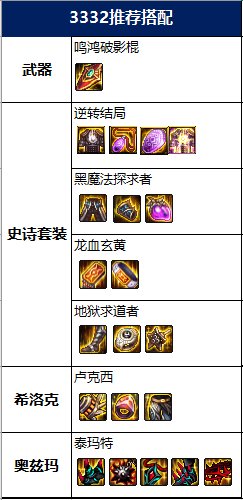DNF2022女柔道毕业装备推荐