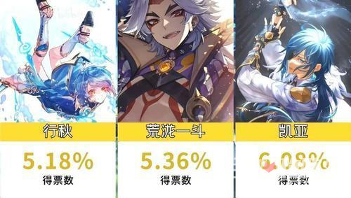 《原神》男角色颜值排名2023