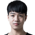 英雄联盟rng战队成员介绍