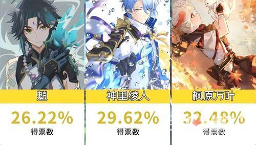 《原神》男角色颜值排名2023