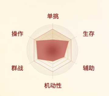 《剑侠世界起源》天王怎么样