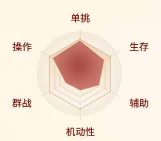 《剑侠世界起源》天王怎么样