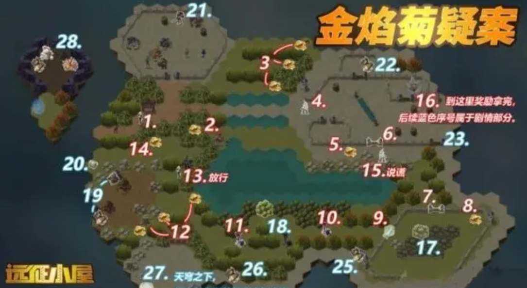 剑与远征金焰菊疑案奇境通关路线图一览