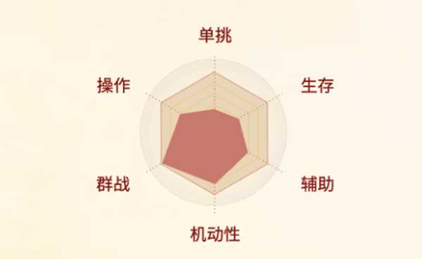 《剑侠世界起源》丐帮怎么样