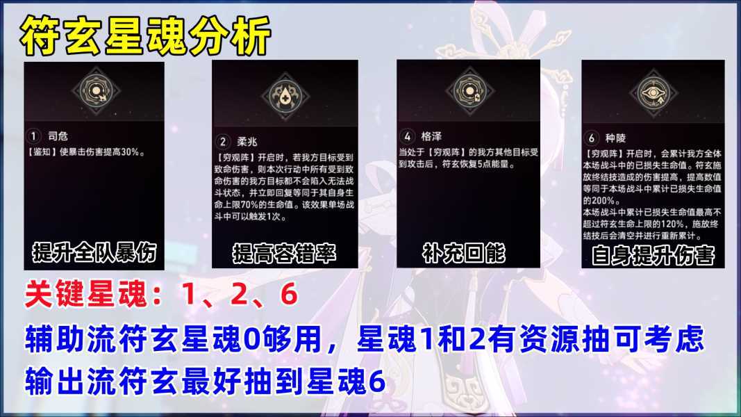 崩坏星穹铁道符玄星魂效果解析攻略