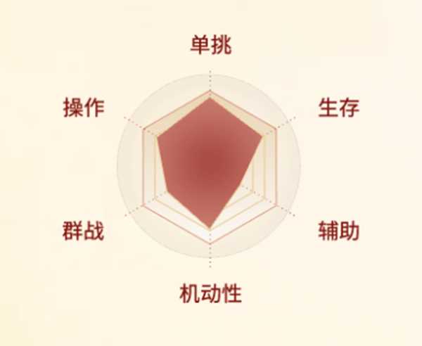 《剑侠世界起源》少林怎么样