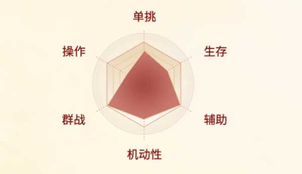 《剑侠世界起源》唐门怎么样