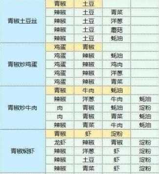 《魔卡少女樱回忆钥匙》食谱配方