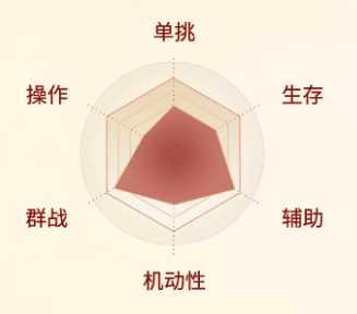 《剑侠世界起源》天忍怎么样