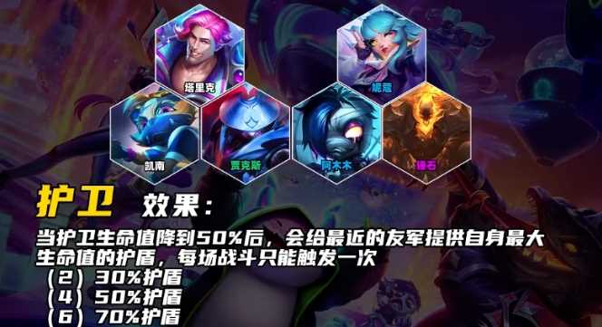 云顶之弈S10护卫羁绊效果介绍