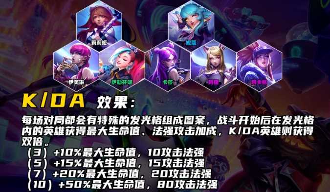云顶之弈S10K/DA羁绊效果介绍
