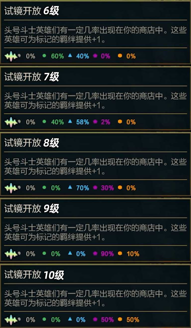 《云顶之弈》S10机制有什么改动