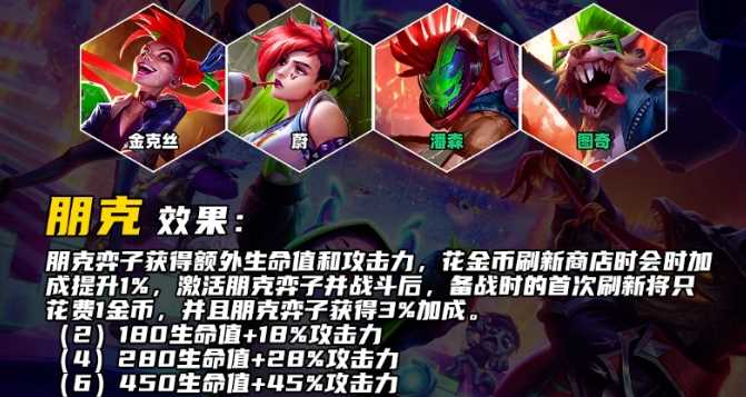 云顶之弈S10朋克羁绊效果介绍