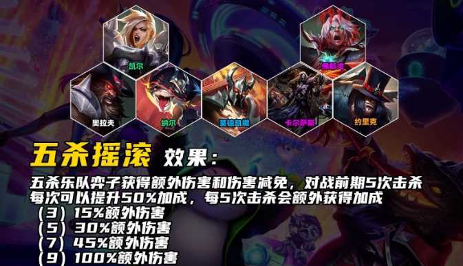 云顶之弈S10五杀摇滚羁绊效果介绍