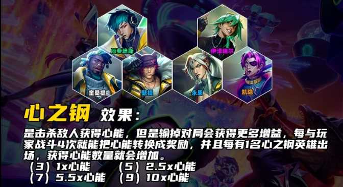 云顶之弈S10心之钢羁绊效果介绍