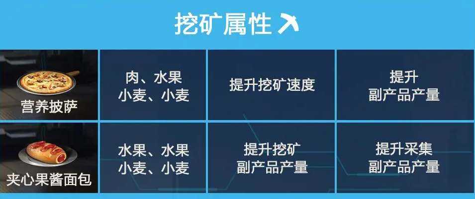 星球重启食谱配方大全